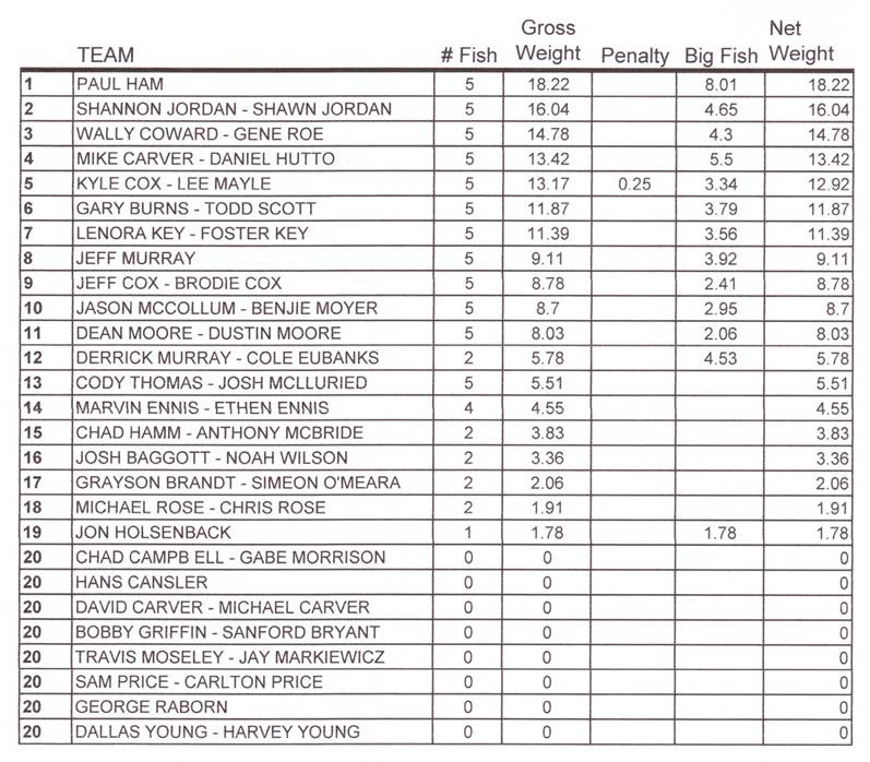 Scanned Results